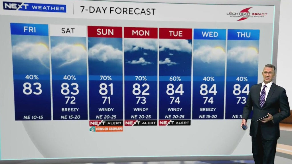 South Florida sees scattered showers ahead of heavy rain, coastal flooding threat Sunday — CBS Miami, Medina Community news