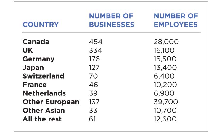 The Meter: Foreign Business Ownership in MN — Twin Cities Business, Medina Business news