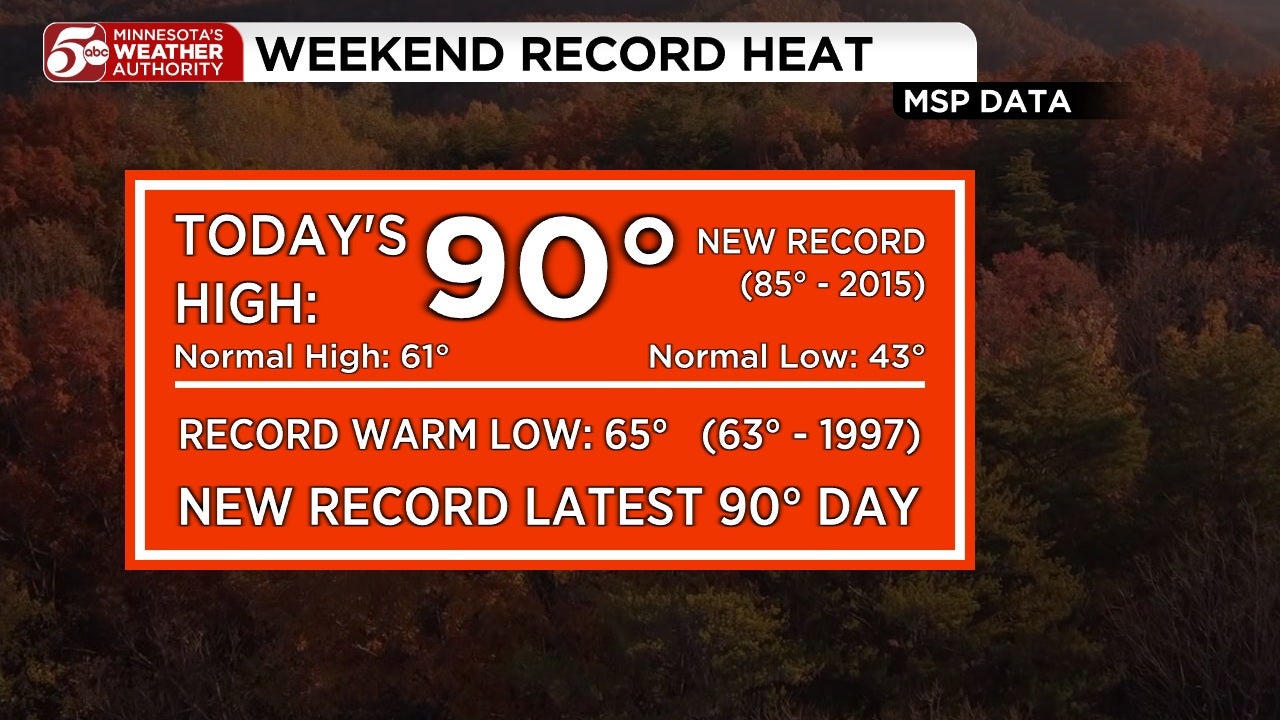 RECORD HEAT in Twin Cities, cooler this week — KSTP 5, Medina Sports news