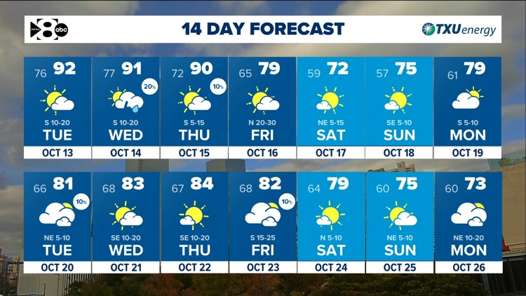 DFW Weather: Another warm stretch ahead but tracking a cold front late this week. — WFAA (Dallas-Fort Worth), Medina Community news
