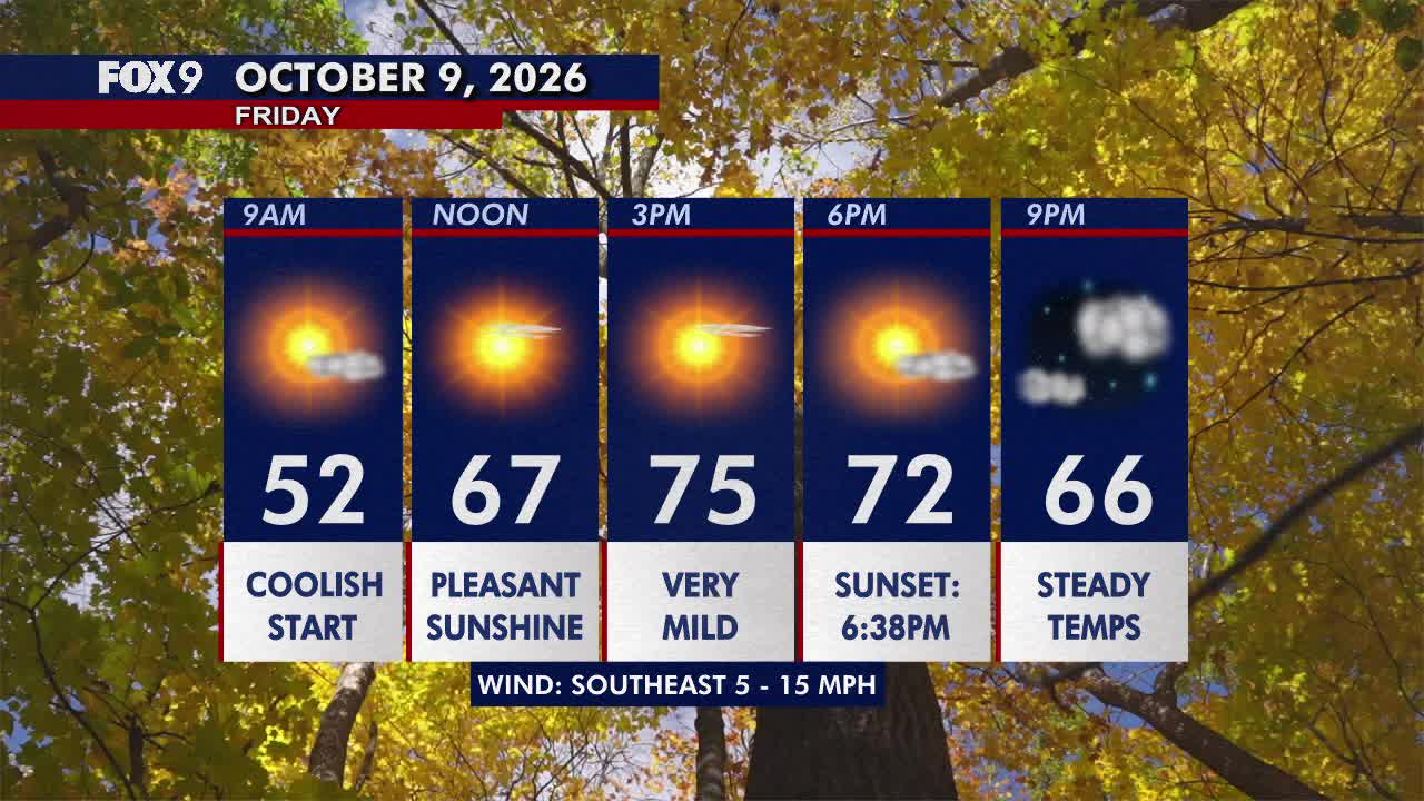 Minnesota weather: Sunny, pleasant Friday before a hot and gusty weekend — FOX 9, Medina Community news