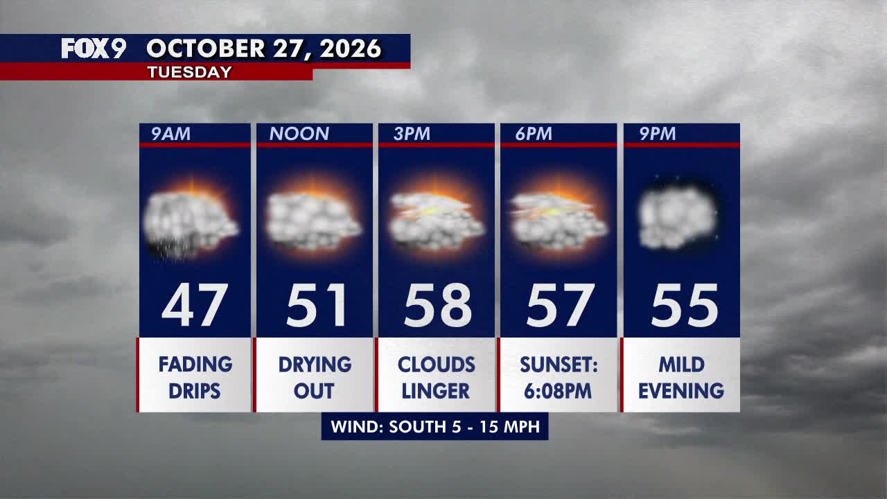 Minnesota weather: Drier, warmer Tuesday with lingering clouds — Medina Community news