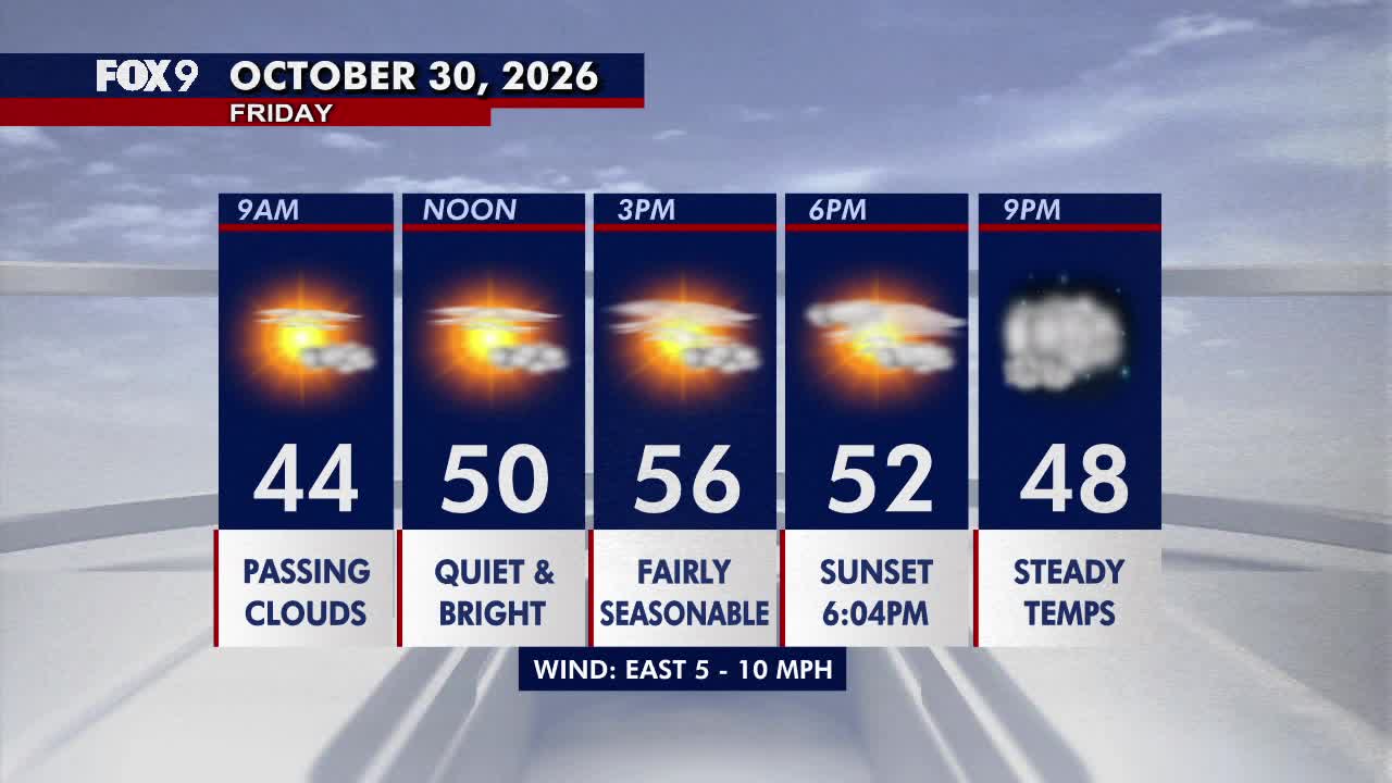 Minnesota weather: Bright, seasonable Friday before a damp Halloween — Medina Sports news