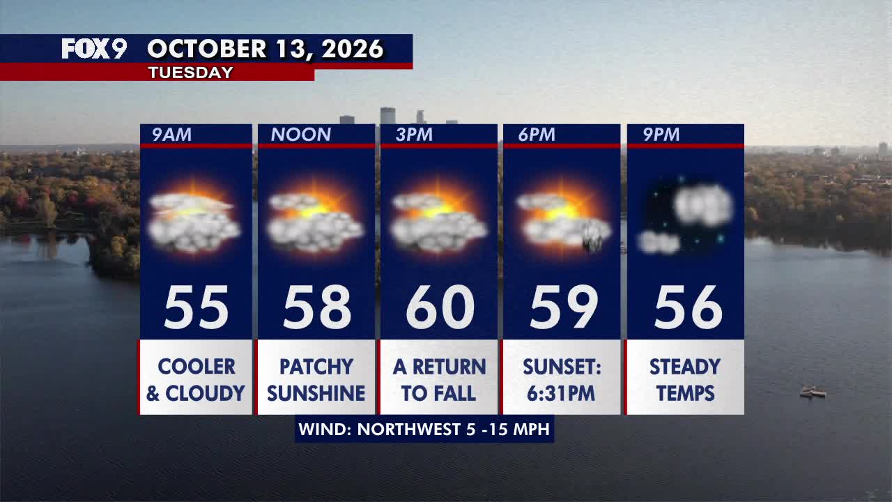 Minnesota weather: Much cooler fall style weather returns on Tuesday — FOX 9, Medina Community news
