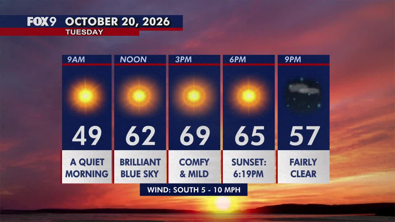 Minnesota weather: Pleasant, sunny and mild Tuesday — FOX 9, Medina Community news